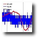 Magnetometer