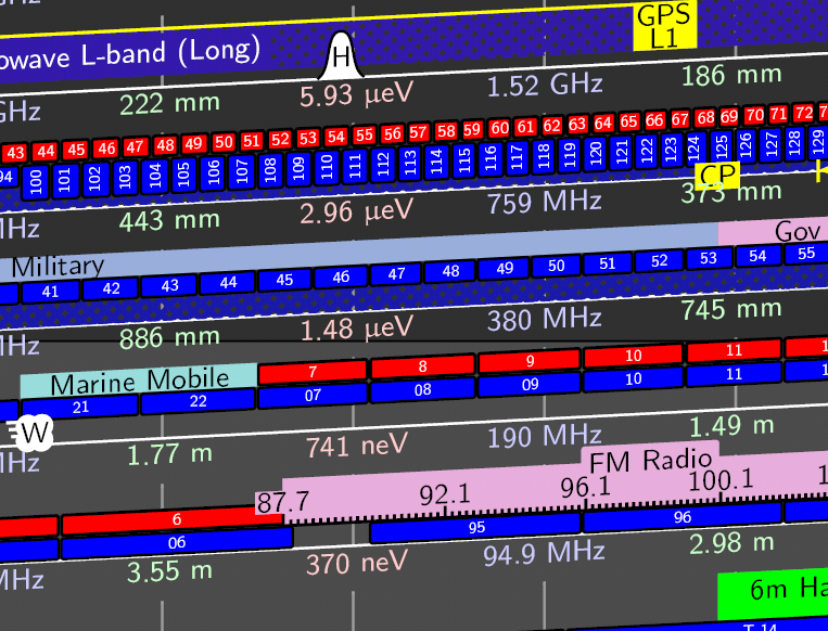 Audio Frequency Poster 