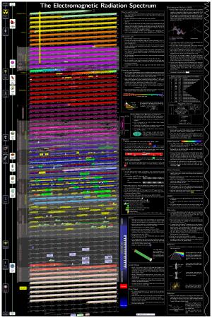 Electromagnetic Spectrum